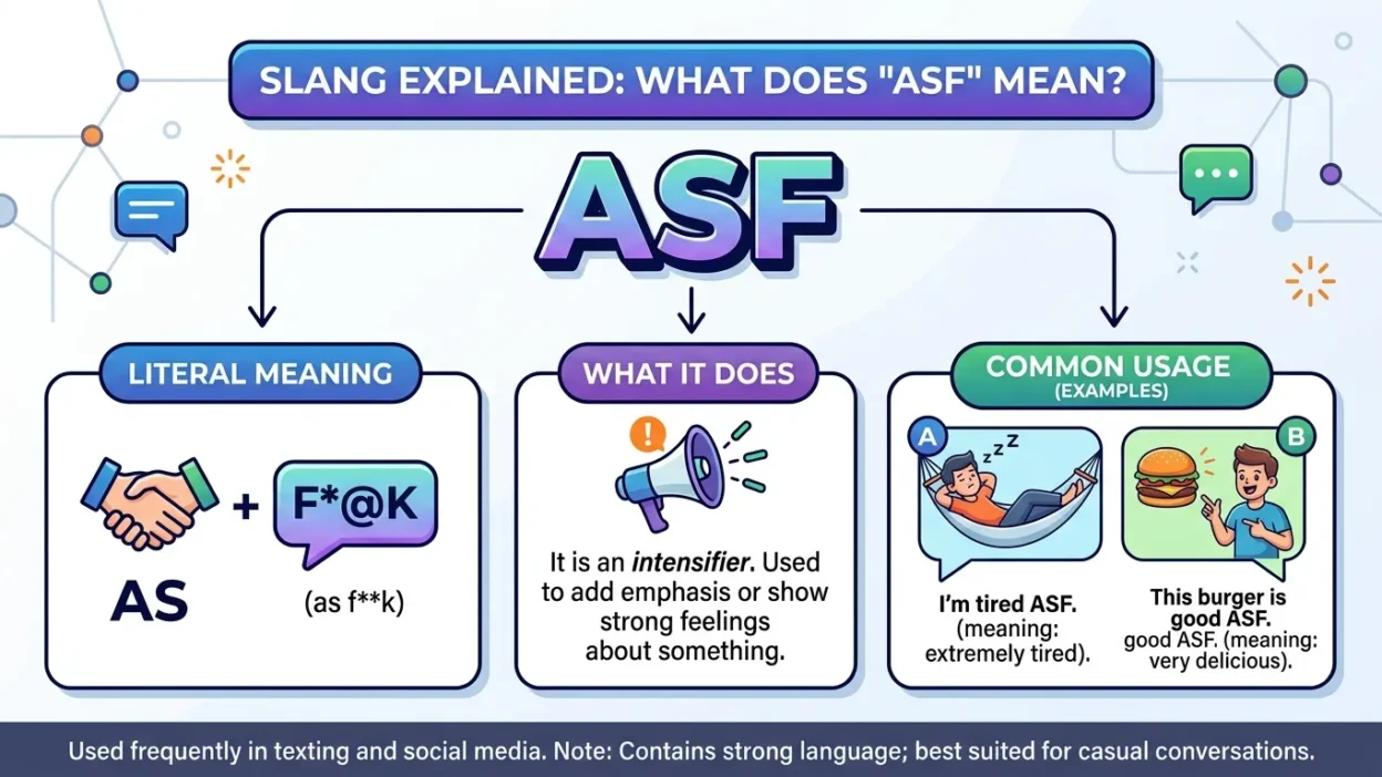 ASF Meaning